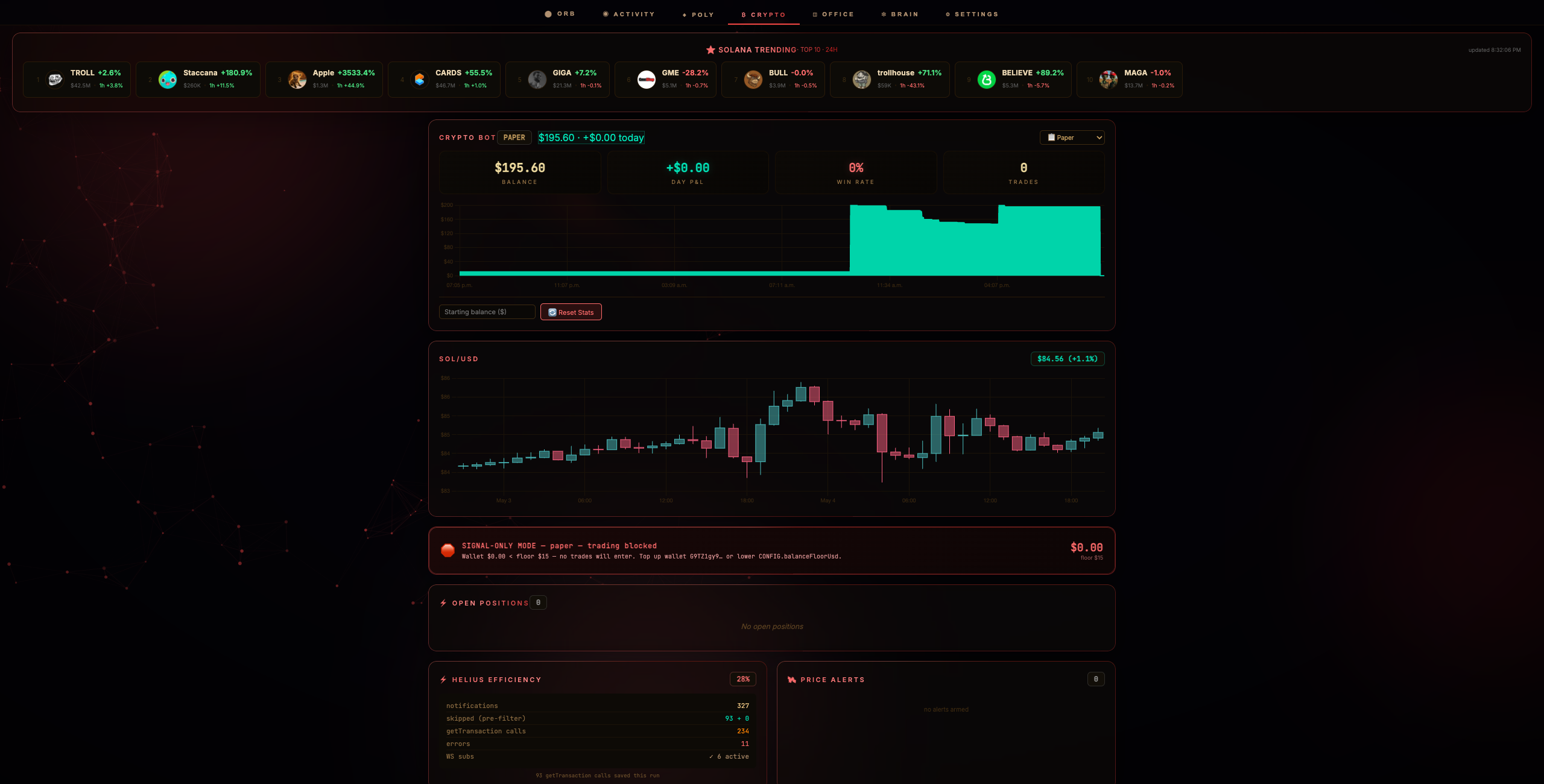 JARVIS Kit Crypto tab: Solana trending top-10, paper-mode bot stats with $195.60 balance and equity curve, SOL/USD candlestick chart, signal-only safety mode